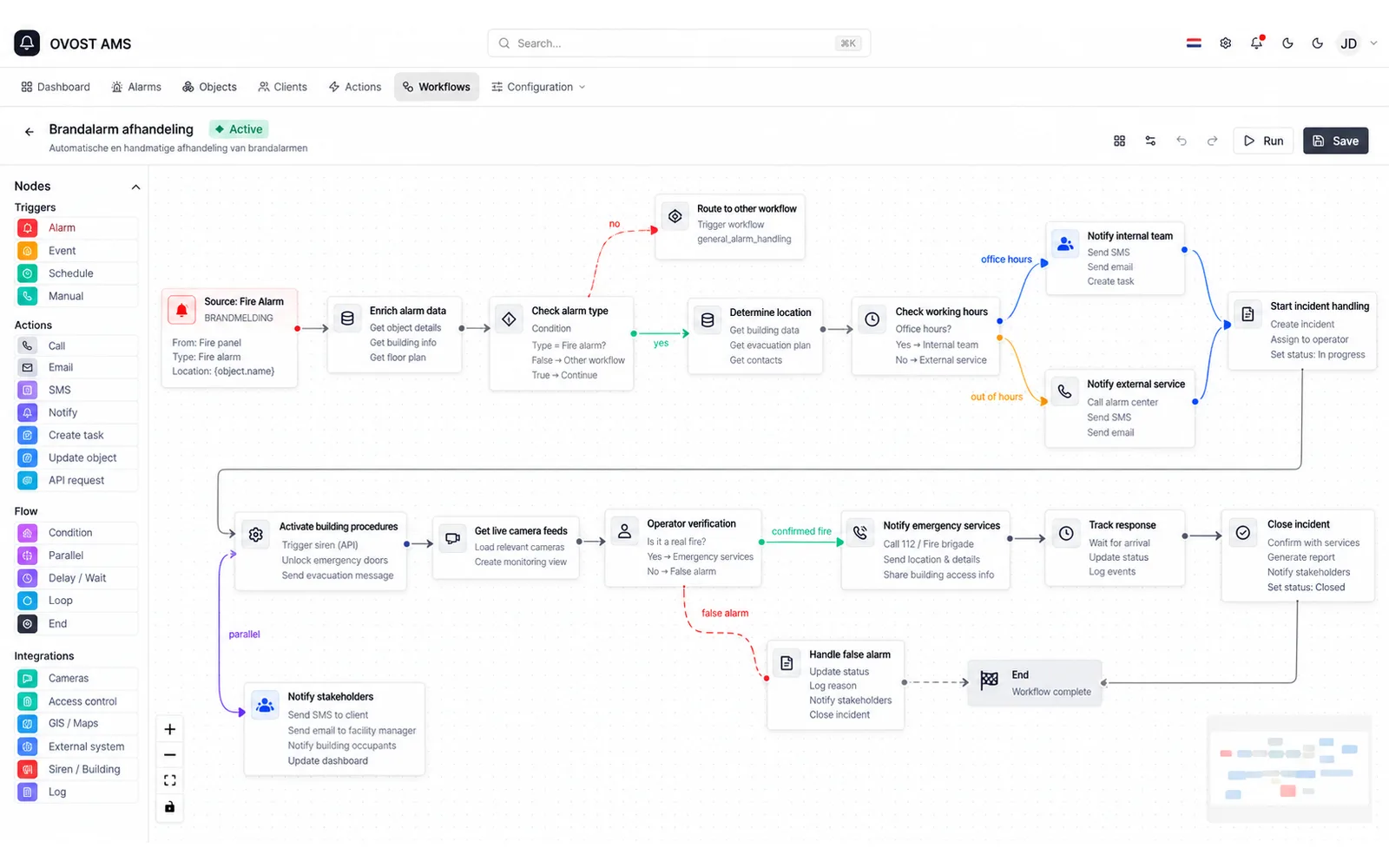 OVOST AMS workflow editor — fire alarm handling